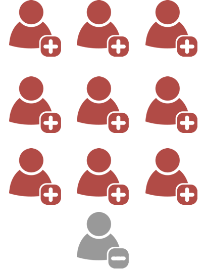 Yüksek Ürün Kalitesi